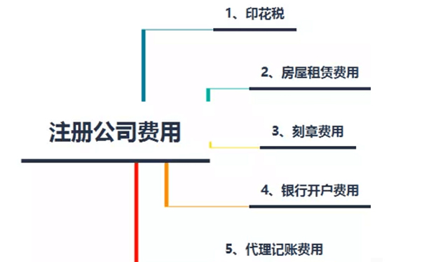 鄭州注冊生物科技有限公司需要多少錢，要不要納稅？