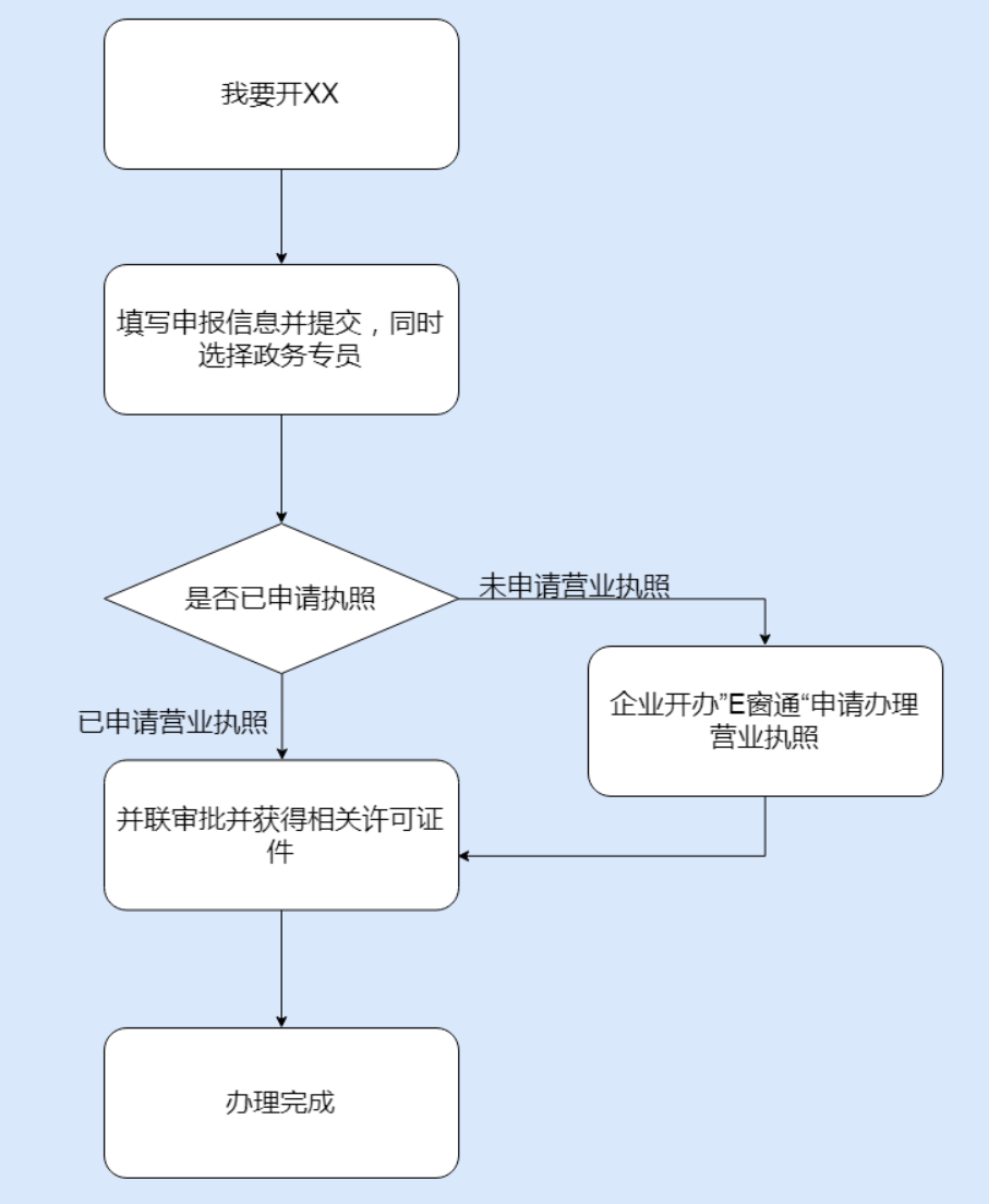 鄭州管城區(qū)市如何開停車場，具體流程