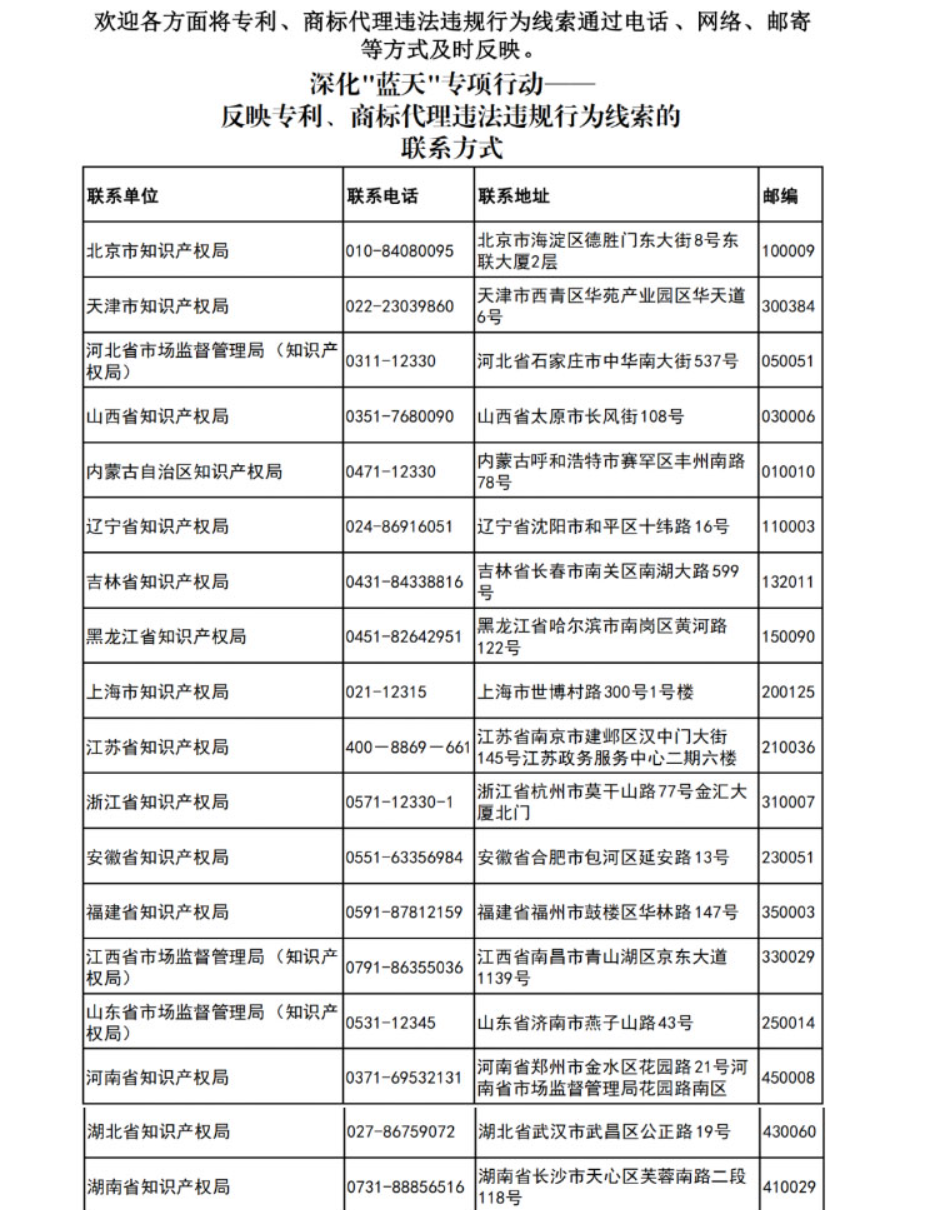 更新反映專利、商標(biāo)代理違法違規(guī)行為線索的聯(lián)系方式
