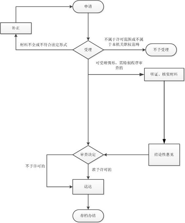 鄭州二七區(qū)小型釣魚(yú)俱樂(lè)部公司注冊(cè)辦理進(jìn)度查詢