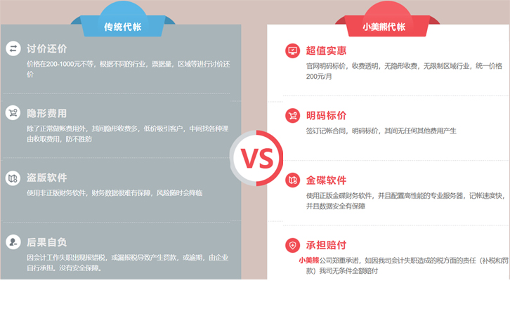 鄭州自貿區(qū)記賬報稅代辦費用