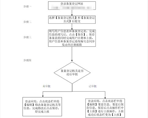 河南省進出口企業(yè)服務平臺申請進出口權條件