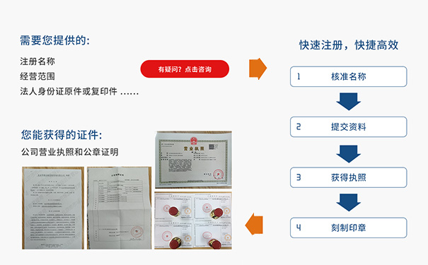 鄭州怎么辦理營(yíng)業(yè)執(zhí)照啊多少錢(qián)流程