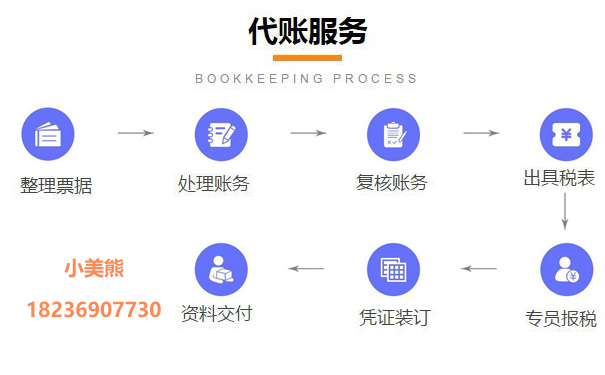 河南省網(wǎng)上申請一般納稅人七、工作標(biāo)準(zhǔn)和要求