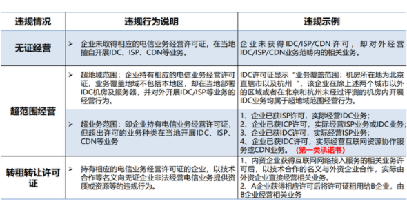 idc牌照作用？未取得idc經(jīng)營許可證處罰