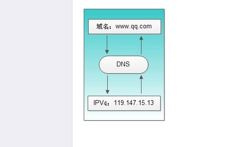 互聯(lián)網(wǎng)域名解析服務(wù)業(yè)務(wù)是什么？互聯(lián)網(wǎng)域名解析服務(wù)是什么證書