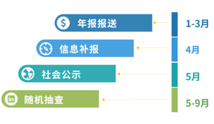 idc許可證年檢辦理多少錢，怎么加急idc經(jīng)營許可證年檢材料